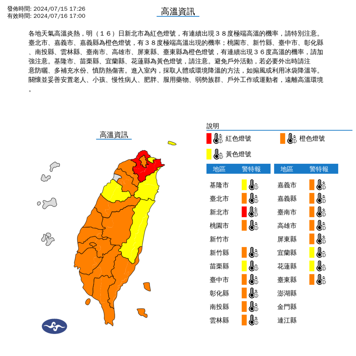 今天高溫炎熱，全台18縣市，除了新竹市與離島的金門、馬祖與澎湖外，都籠罩在高溫警報範圍。 圖：中央氣象署／提供