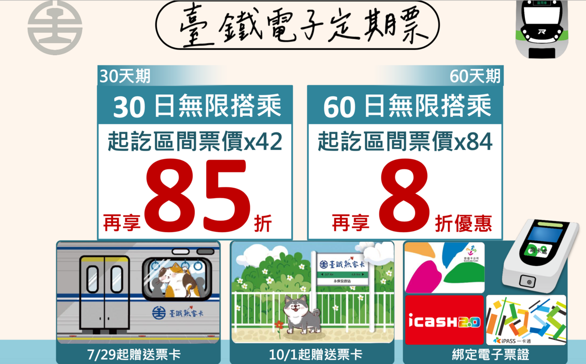 台鐵也推出30日及60日兩種電子定期票方案。旅客可在期限內無限次數搭乘。 圖：國營台灣鐵路股份有限公司／提供
