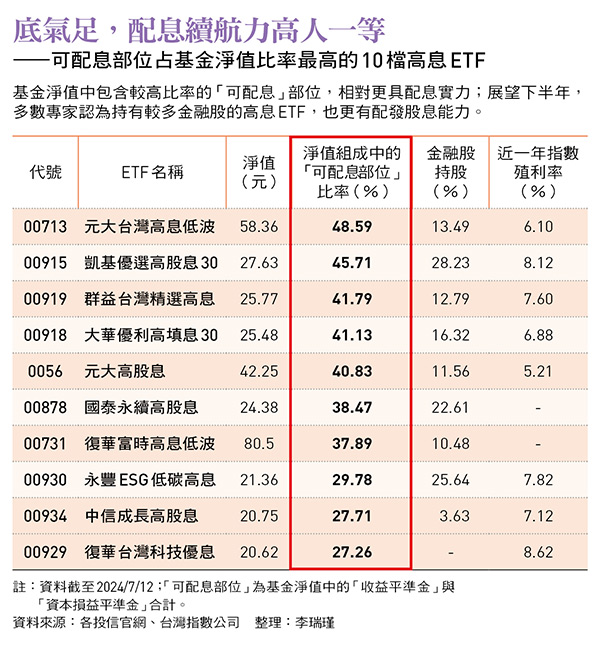 圖 : 今周刊／提供