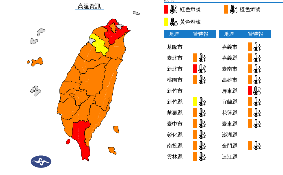 氣象署發布高溫特報，各地天氣高溫炎熱，今日新北市地區、屏東縣地區為紅色燈號，有連續出現38度極端高溫的機率，需特別注意。 圖：翻攝自中央氣象署官網