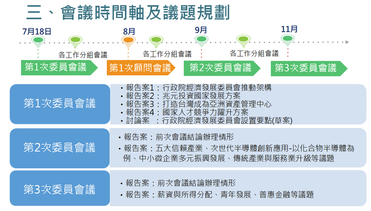 行政院經濟發展委員會召開會議時間軸及議題規劃設置要點（草案）。 圖：行政院提供