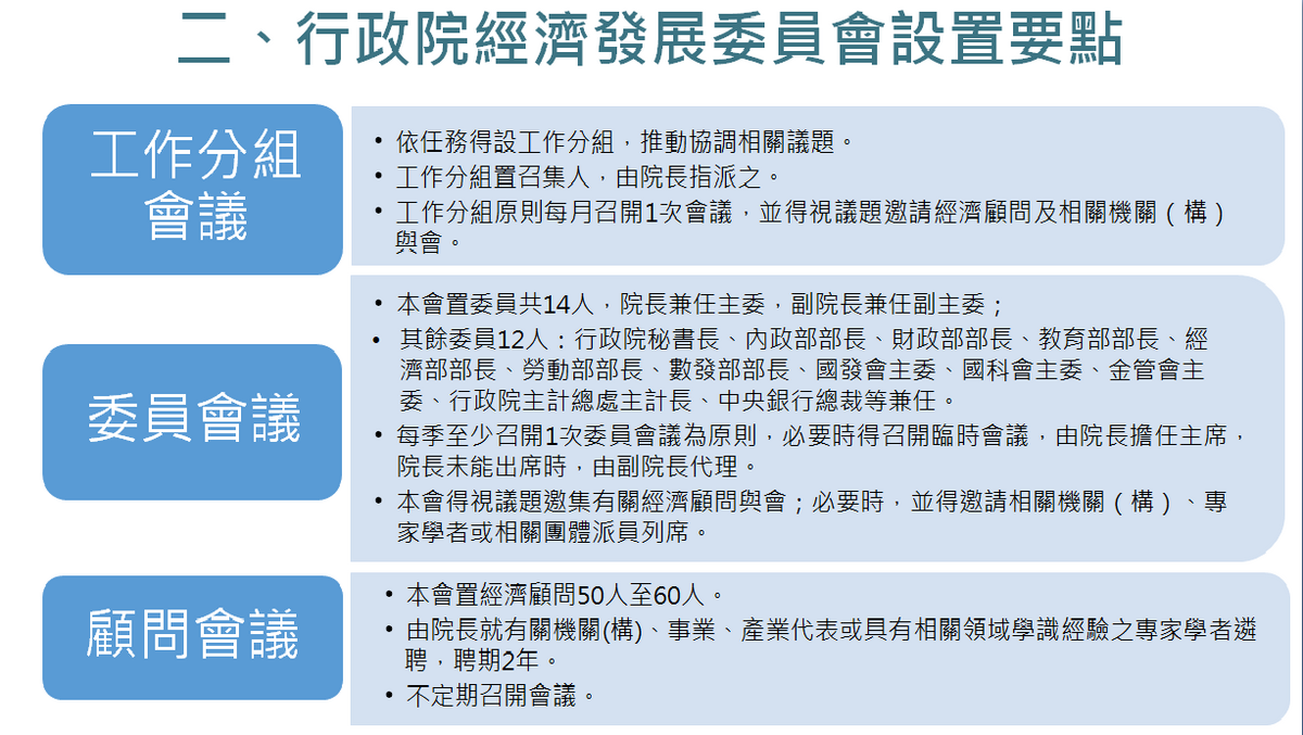 行政院經濟發展委員會設置要點（草案）。 圖：行政院提供