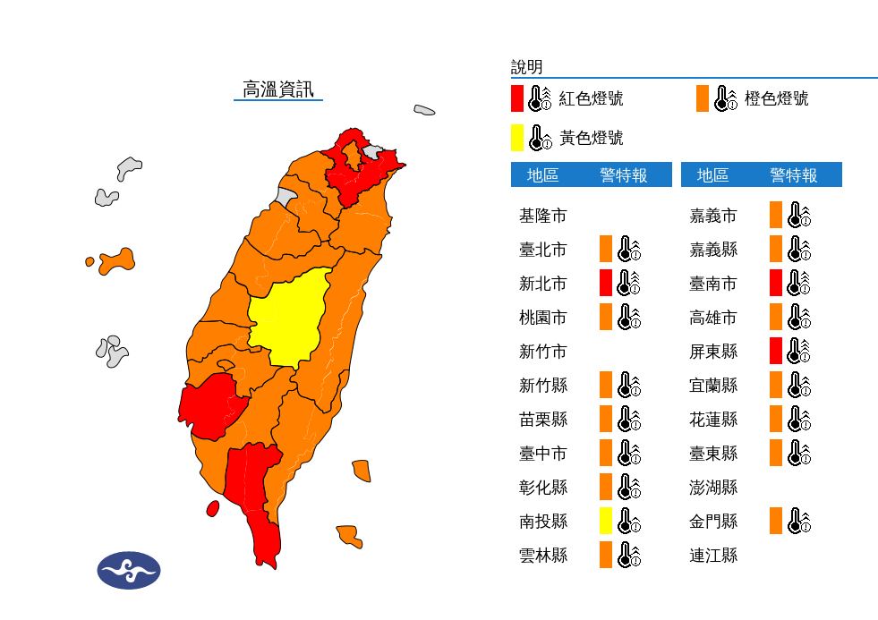今天全台持續受太平洋高壓影響，各地上午晴朗穩定、高溫炎熱，18縣市都在高溫警戒範圍。 圖：中央氣象署／提供