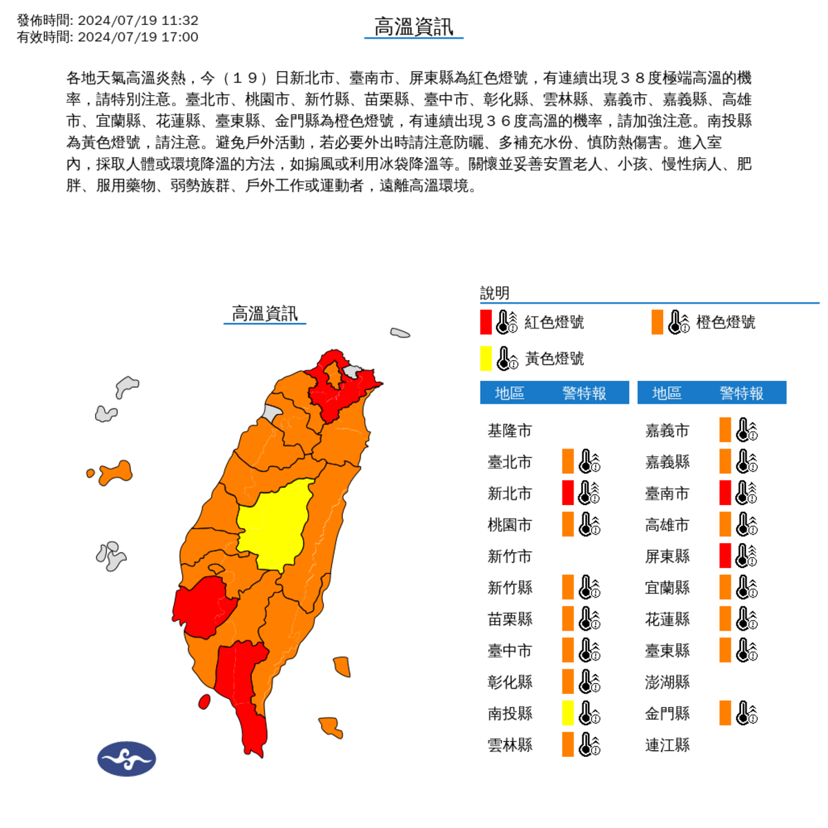 各地天氣高溫炎熱，氣象署今(19)日上午11時32分對18縣市發布高溫燈號。