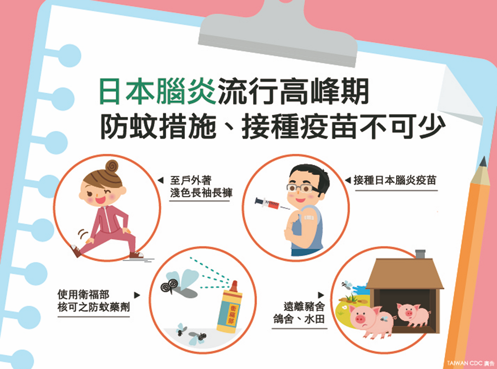 衛福部強調，接種疫苗為最有效的預防方法，住家或活動場所鄰近豬舍、水稻田等高風險環境或自覺有感染風險的民眾，可至衛福部部立醫院等醫療院所自費接種疫苗。 圖：衛福部