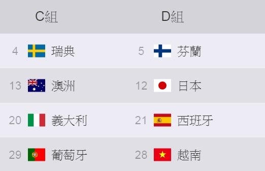 《鬥陣特攻》世界盃雪梨小組賽 C、D 組陣容。 圖：Blizzard／提供