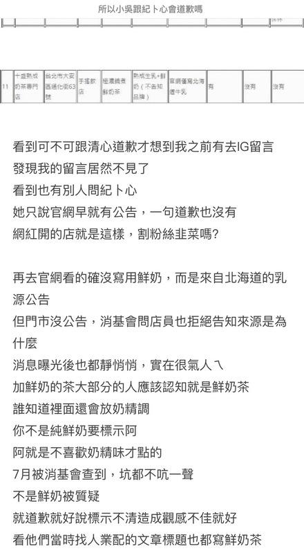 有網友砲轟「被消基會點名鮮奶茶標示不清的十盛，都不用出來說什麼嗎？加鮮奶的茶大部分的人應該認知就是鮮奶茶，誰知道裡面還會放奶精調，不是純鮮奶要標示阿，阿就是不喜歡奶精味才點的」。 圖：翻攝自Dcard