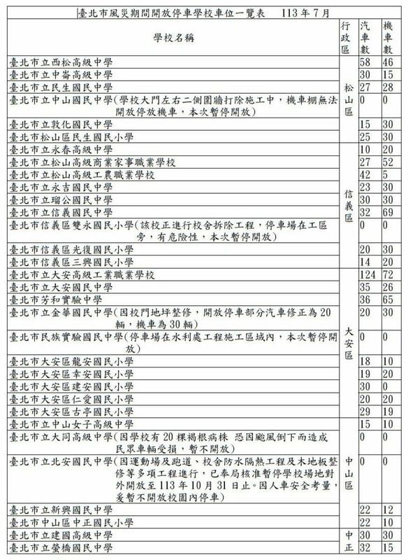 開放停車區域包括：松山區共有5校開放、信義區有8校、大安區9校、中山區3校、中正區6校、大同區7校、萬華區3校、文山區5校、南港區2校、內湖區8校、士林區9校、北投區7校，共72校。 圖：台北市政府教育局／提供