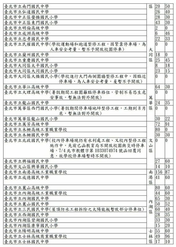 開放停車區域包括：松山區共有5校開放、信義區有8校、大安區9校、中山區3校、中正區6校、大同區7校、萬華區3校、文山區5校、南港區2校、內湖區8校、士林區9校、北投區7校，共72校。 圖：台北市政府教育局／提供