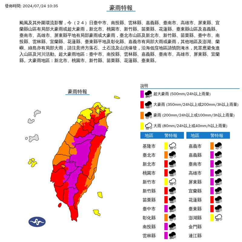 氣象署針對20縣市發布豪雨特報。 圖：翻攝自中央氣象署