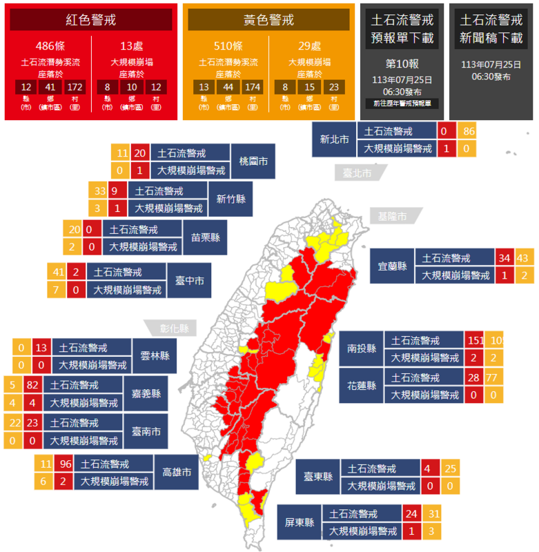 農業部已經發布了 486 條土石流紅色警戒，涵蓋 12 個縣市中的 41 個鄉鎮市區以及 172 個村里。 圖 : 翻攝自土石流及大規模崩塌防災資訊網