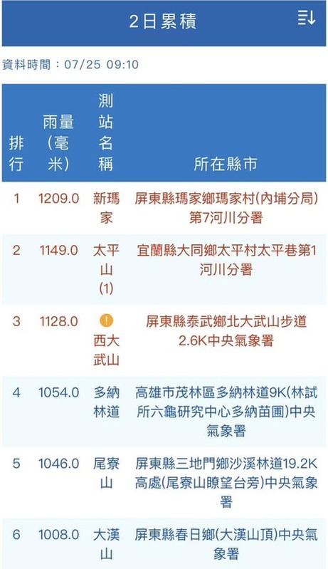 凱米颱風兩日累積雨量 氣象局網站累積雨量截圖