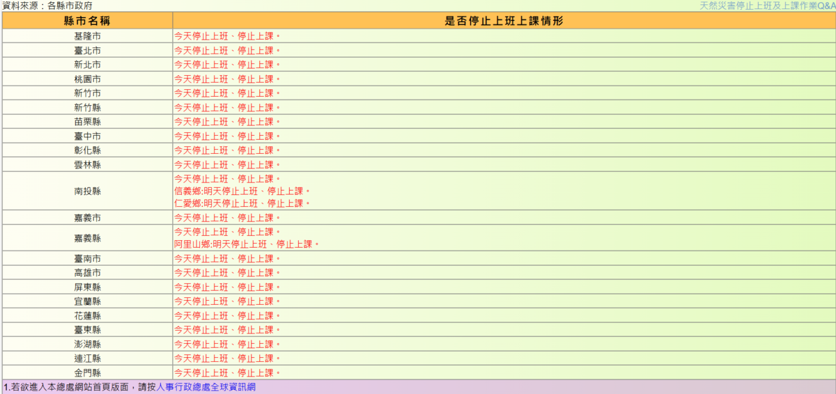 南投縣信義鄉及仁愛鄉明日停止上班、停止上課，嘉義縣阿里山鄉明日停止上班、停止上課。 圖：翻攝自行政院人事行政總處