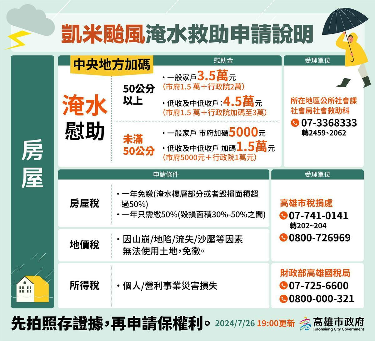 高雄市針對凱米颱風提出救助方案。 圖/取自陳其邁臉書