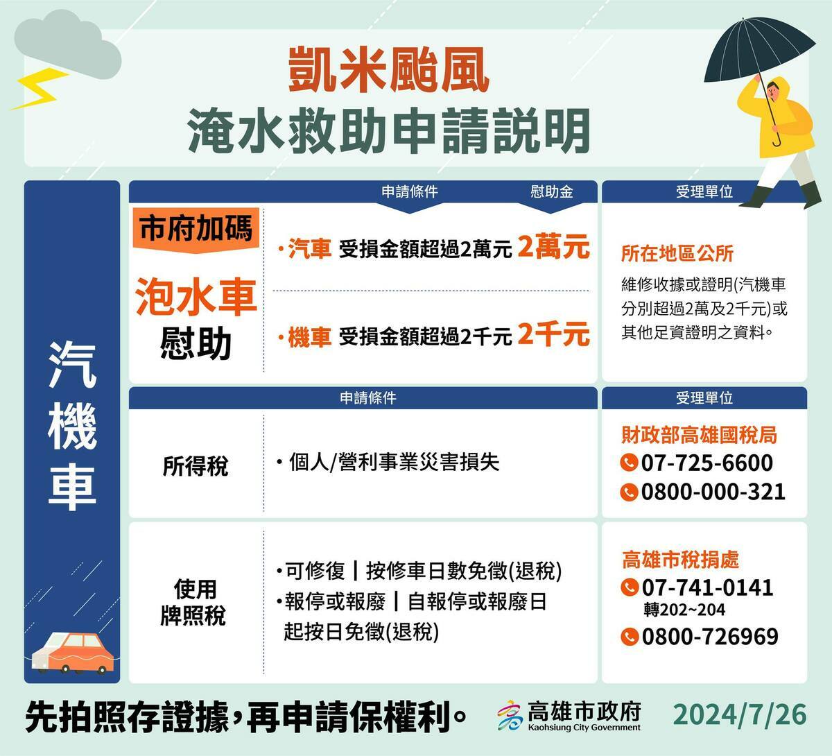 高雄市針對凱米颱風提出救助方案。 圖/取自陳其邁臉書
