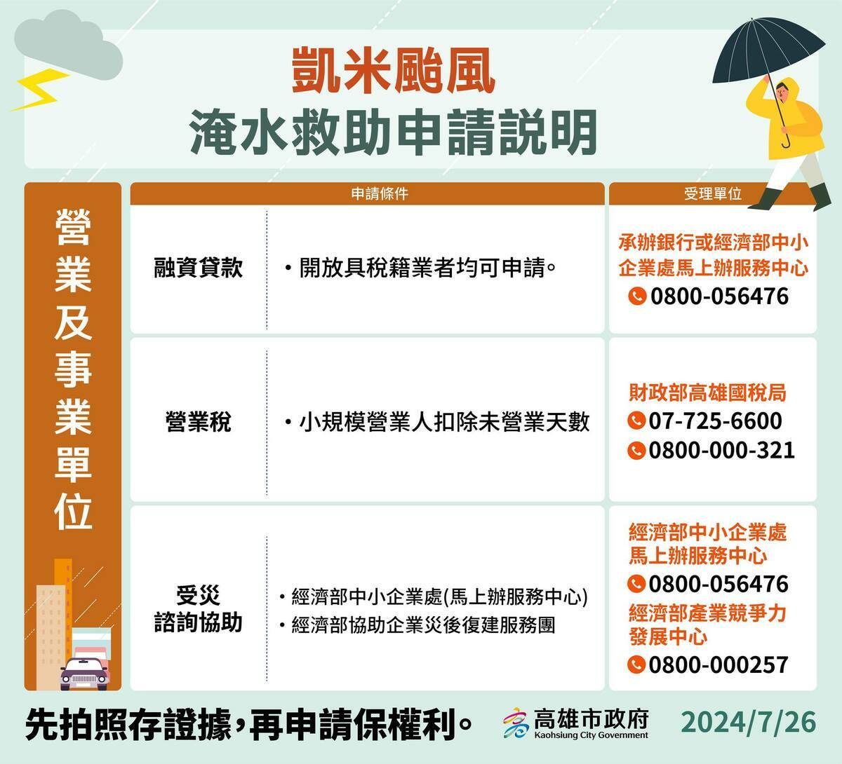 高雄市針對凱米颱風提出救助方案。 圖/取自陳其邁臉書