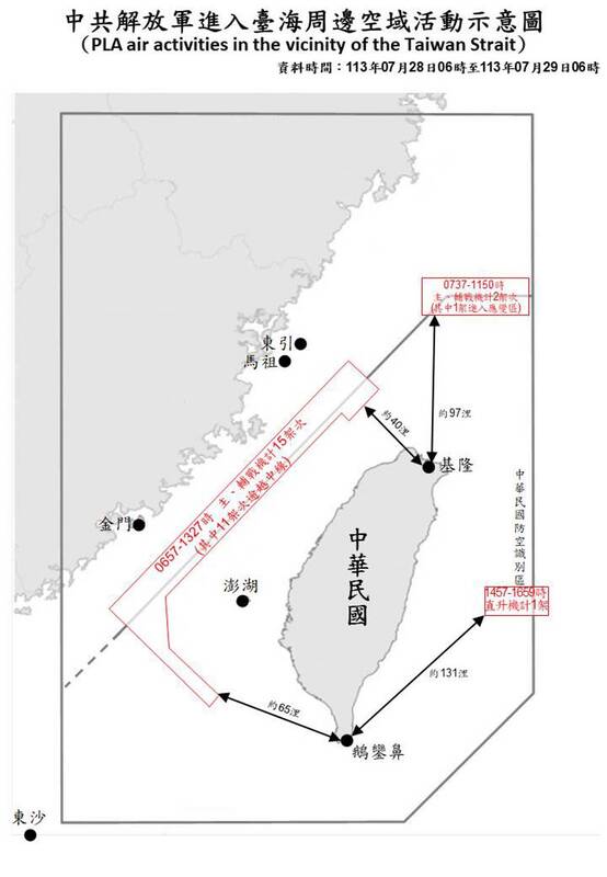 根據國防部今日公布「中共解放軍進入台海周邊空域活動示意圖」顯示，從昨日上午6時起至今日上午6時止，共偵獲共機18架次，其中13架次逾越海峽中線四面侵擾我國空域，並有共艦14艘次，持續在台海周邊活動。 圖：國防部提供