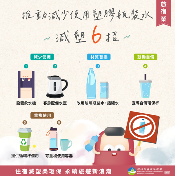 旅宿業塑膠瓶裝水替代方式。 圖：環境部／提供