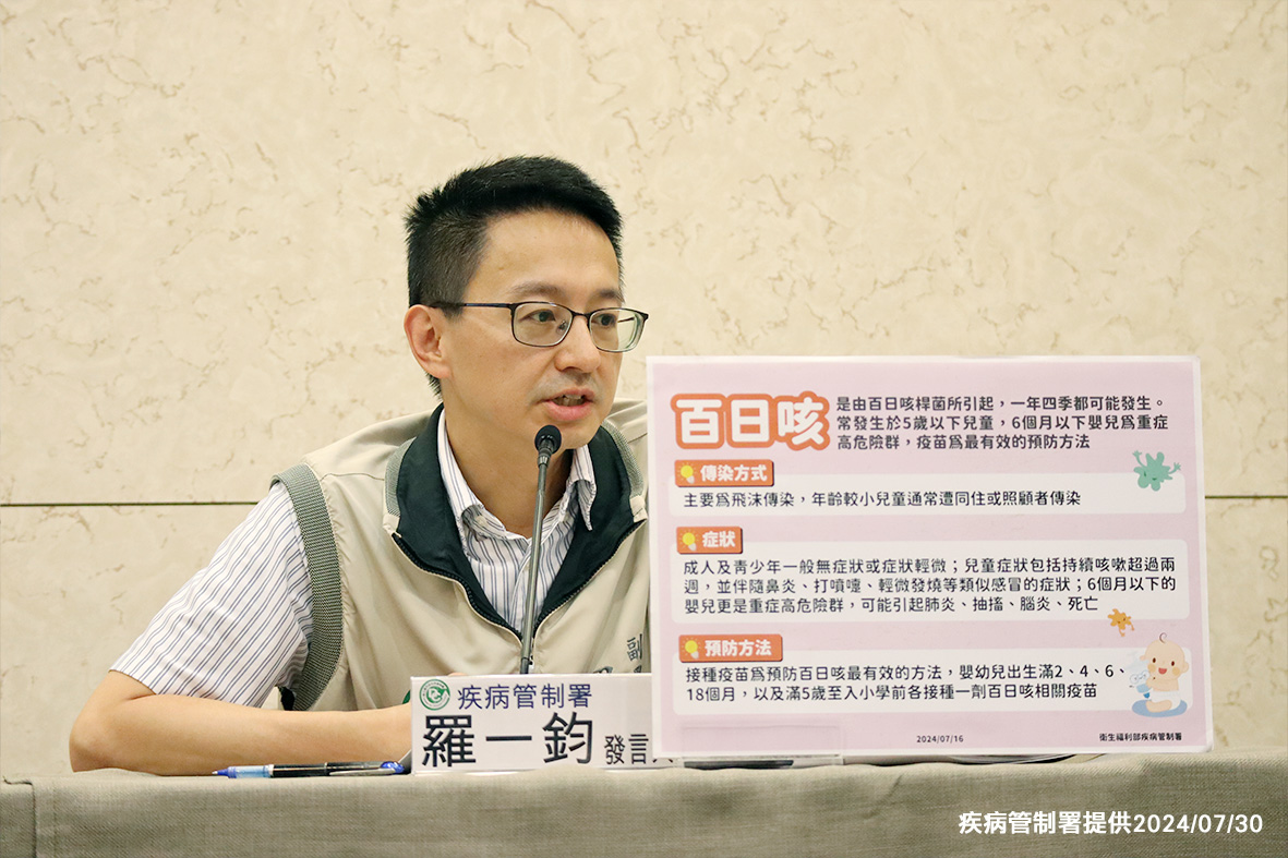 疾管署副署長羅一鈞提醒，百日咳的傳播率極高，可達到「1傳17」的程度，而今年已有16起案例，包括4起家庭群聚，創近5年最高。 圖：疾管署／提供