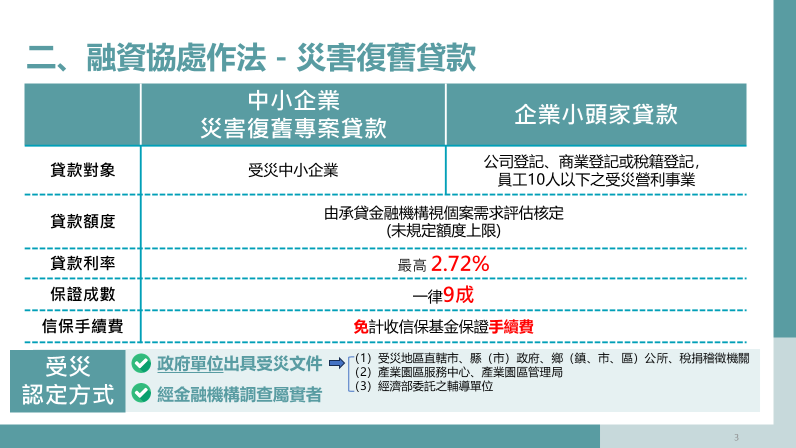 受災企業融資協處作法-災害復舊貸款。 表：經濟部提供
