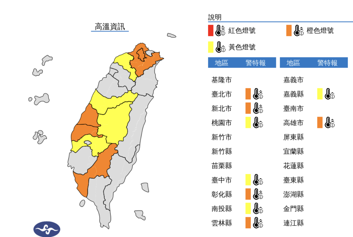氣象署發布高溫資訊，中午前後雙北市、彰化縣、雲林縣、高雄市為橙色燈號，有連續出現36度高溫的機率。桃園市、台中市、南投縣、嘉義縣為黃色燈號，請注意。 圖片來源/氣象署