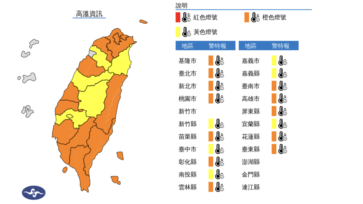 各地天氣高溫炎熱，中央氣象署午後針對18縣市發布了高溫特報，氣象署表示，今(3)日白天台北市、新北市、桃園市為橙色燈號，有38度極端高溫出現的機率。 圖：翻攝自中央氣象署官網