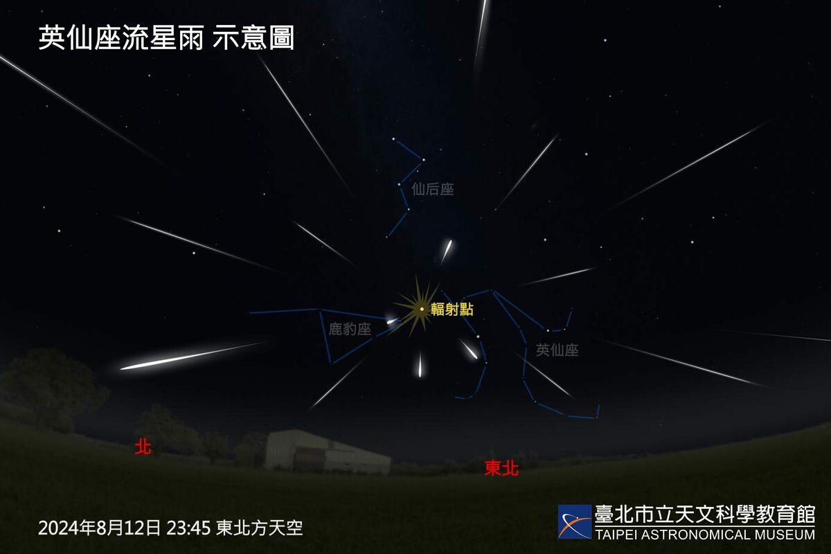 英仙座流星雨示意圖。 圖：翻攝自台北市立天文館官網