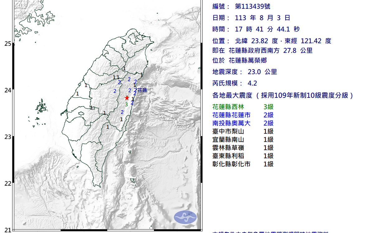 快訊》全台8縣市有感！花蓮17時41分發生4.2規模地震