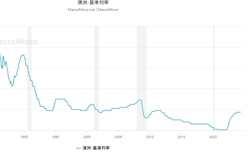 財經周報大事》通膨放緩 牽動澳洲週二央行決策