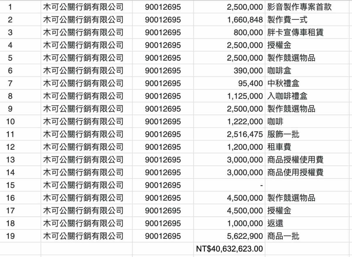 吳靜怡在臉書發文貼出一張表並寫道，慶祝柯文哲生日，送給小草們的《木可的無本創業寶典》大賺千萬又千萬！ 圖：取自吳靜怡臉書