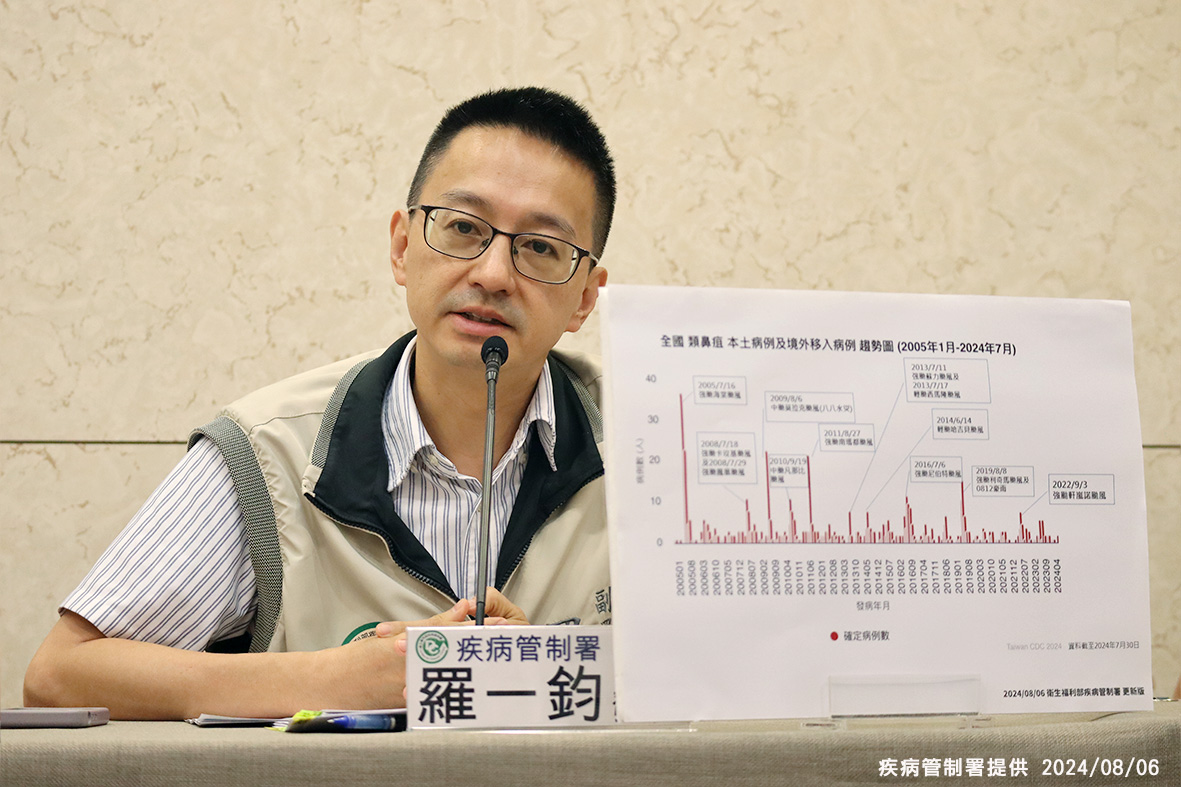 疾管署副署長羅一鈞指出，類鼻疽通常在颱風過後2至4週內出現高峰。 圖：疾管署／提供