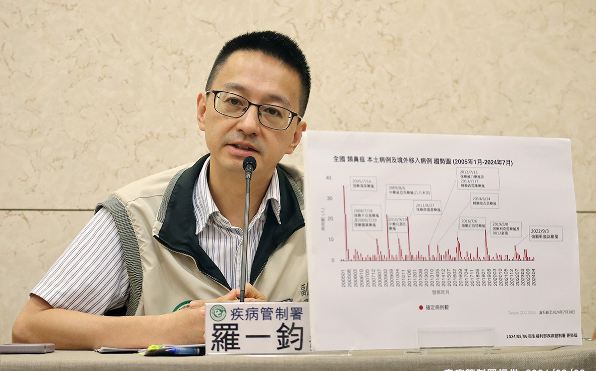 類鼻疽爆發！單週確診11例全在南部 羅一鈞：8月下旬高峰
