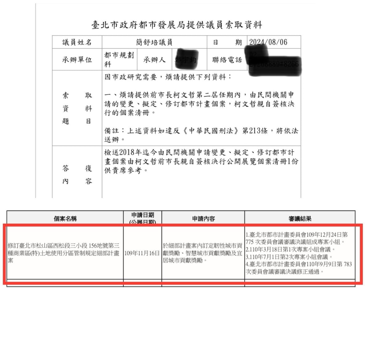 台北市議員簡舒培曝光向北市府索資，指民眾黨主席、前台北市長柯文哲親簽准決行京華城案。 圖：簡舒培議員辦公室 / 提供
