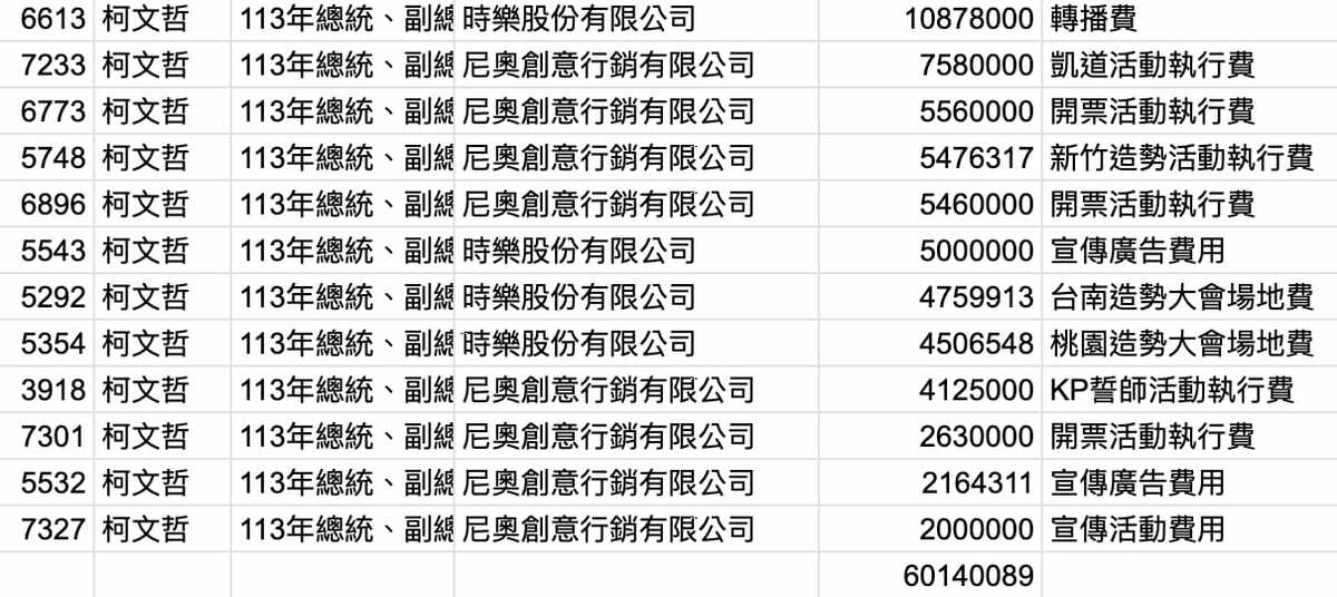 吳靜怡質疑，柯文哲為什麼要把造勢與開票活動分兩間公司報帳，其原因和目的是什麼？ 圖：取自吳靜怡臉書