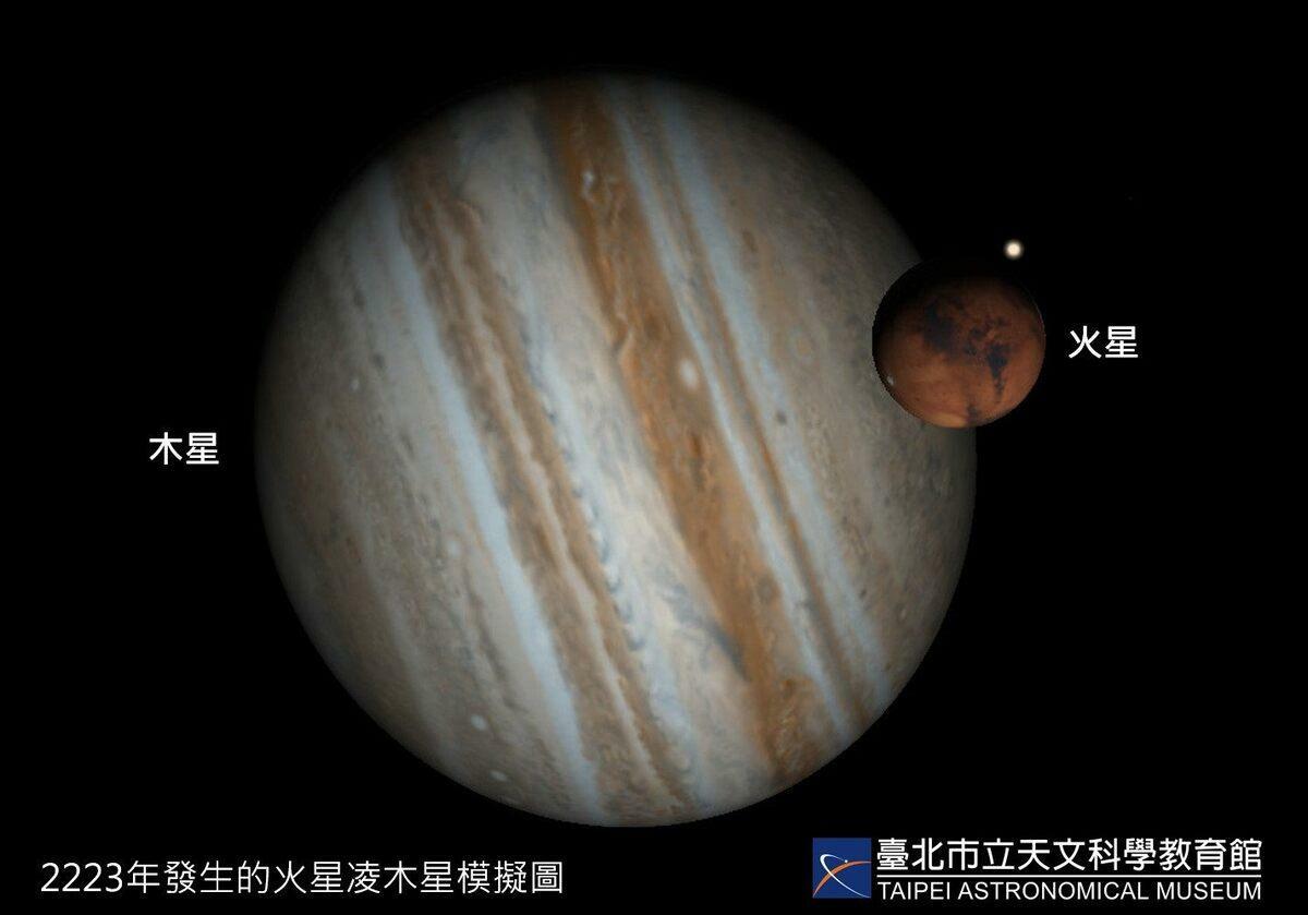 當行星相近到在視線方向上相互重疊時，即為「掩」或「凌」，更是百年難逢的罕見天象。以火星與木星為例，1387年曾發生「火星凌木星」。 圖：台北市天文館／提供