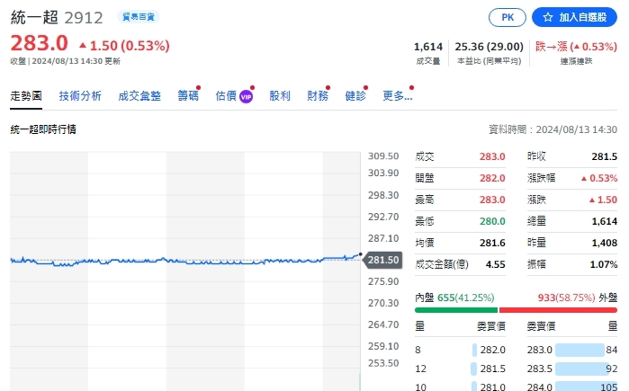 懶人包》最後一波！7月營收創高、雙成長、月成長個股出爐