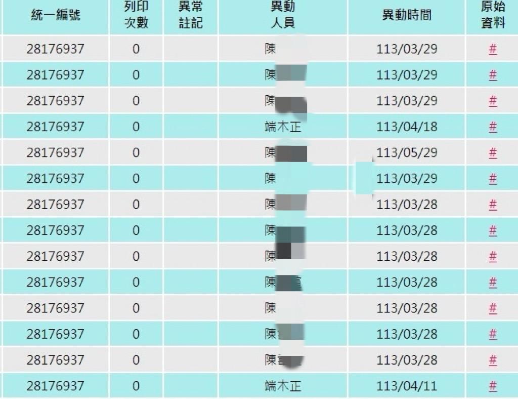 民眾黨出示主席柯文哲競選總統期間的政治獻金登記紀錄，其中登打資料的人員大部分都是會計師端木正及其陳姓助理。 圖：民眾黨 / 提供