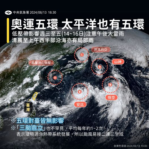 5個太平洋低氣壓環伺，形成如同奧運的「五環」，其中3環成颱，幸好對台灣都沒有直接影響。 圖：翻攝自報天氣臉書