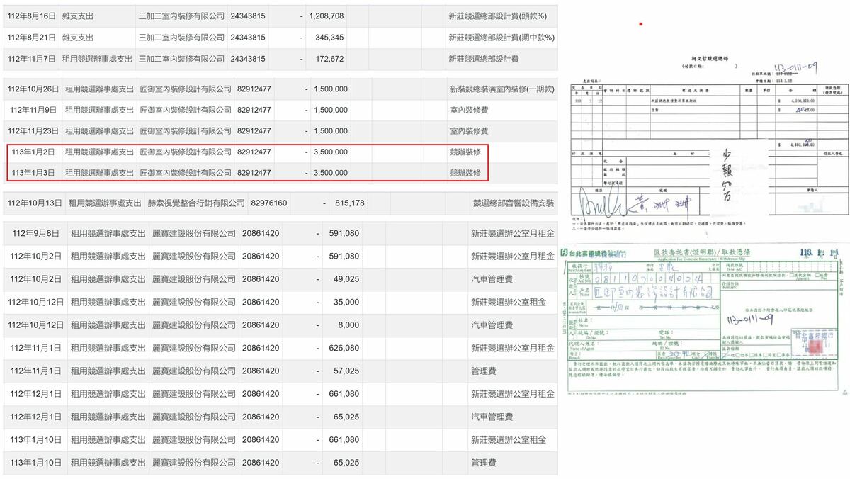 柯文哲新莊競辦裝潢費1200萬元，四叉貓再揭，競辦花費由時任柯競選總幹事黃珊珊簽名審核，但「匯款單簽名時間對不起來」。