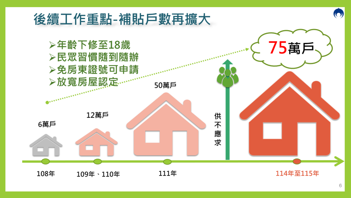 內政部長劉世芳表示，為如期、如數達成賴總統宣示8年百萬租屋家庭支持計畫目標，原為4年專案的「300億元中央擴大租金補貼」將延長至115年。 圖：內政部提供