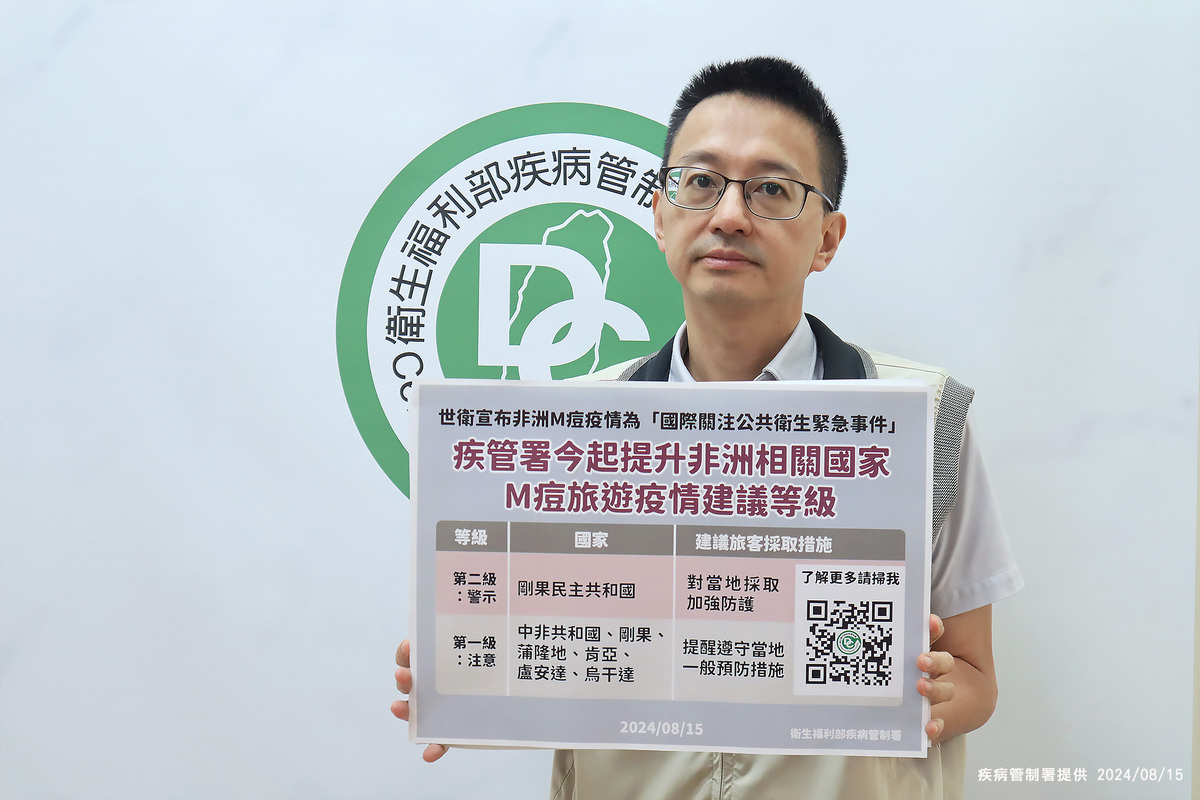 剛果爆發逾萬例Ｍ痘感染！疾管署提升剛果及鄰國旅遊警示至「警示」與「注意」等級，將持續更新國際疫情建議。 圖：疾管署／提供