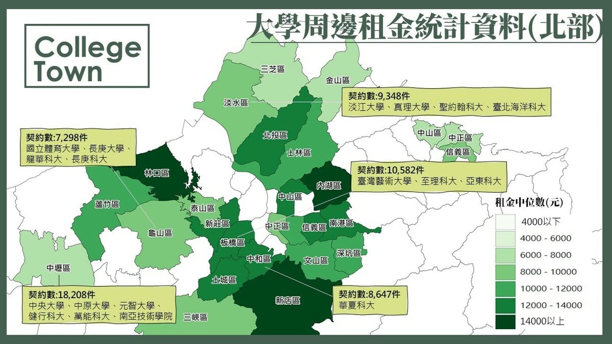 北部大學周邊租金統計資料。 圖：內政部提供
