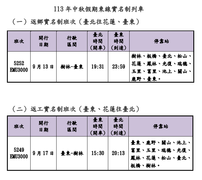 113年中秋假期東線實名制列車。 圖：台鐵公司／提供