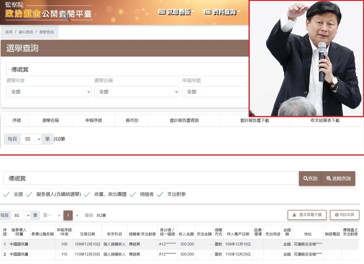 俗稱「花蓮王」的國民黨立法院黨團總召傅崐萁（右上圖），被查到在2024年選舉時，竟然沒有政治獻金專戶，令網友嘖漬稱奇。 圖：翻攝自傅崐萁臉書、監察院／新頭殼製