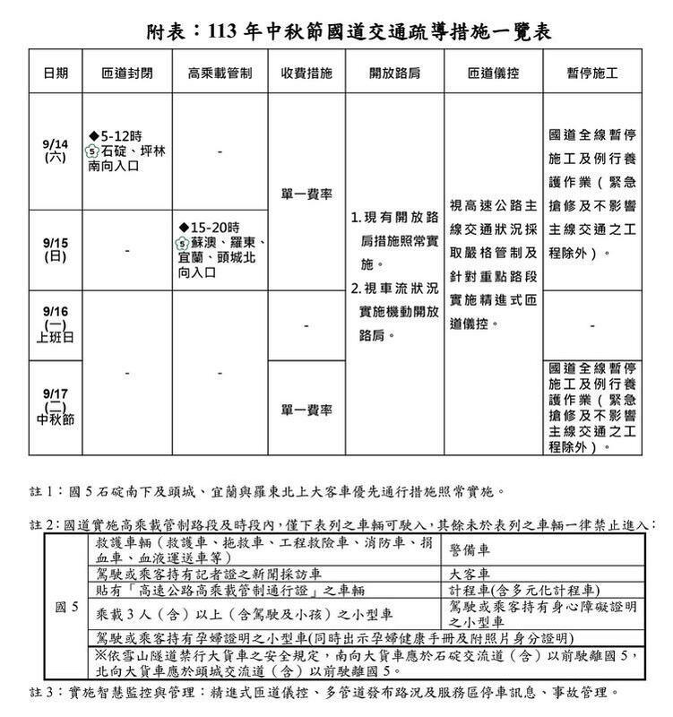 113中秋節國道管制措施一覽表。 圖：交通部高速公路局／提供