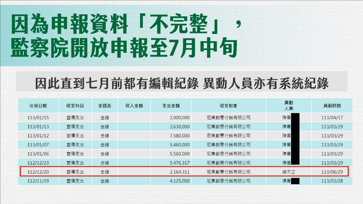 民眾黨出示申報資料顯示，會計師端木正及其陳姓助理灌帳進尼奧、時樂公司。 圖：民眾黨 / 提供