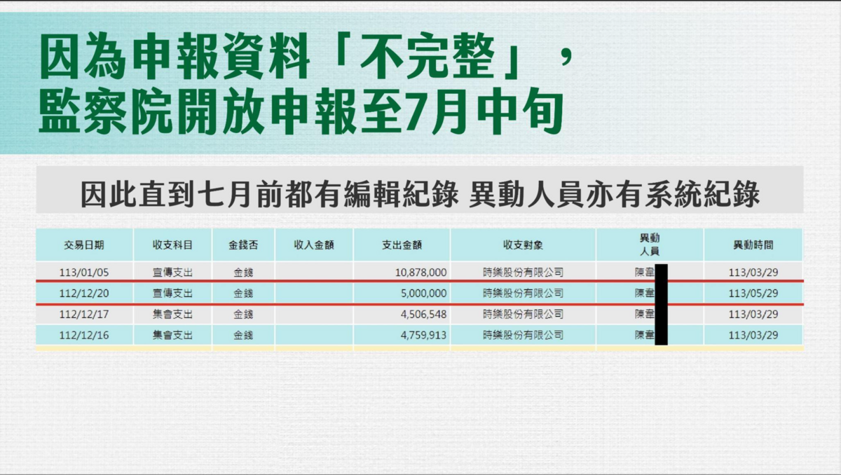 民眾黨出示申報資料顯示，會計師端木正及其陳姓助理灌帳進尼奧、時樂公司。 圖：民眾黨 / 提供