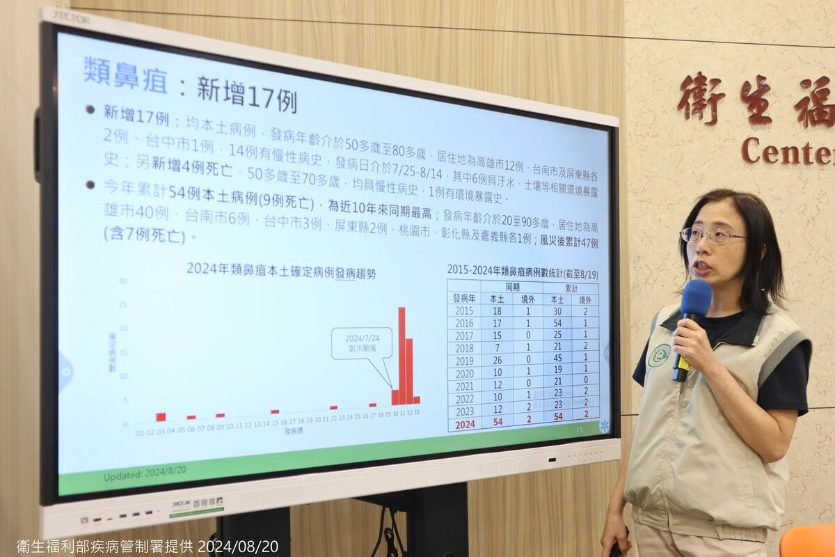 疾管署20日發布類鼻疽疫情最新統計，上週新增17例本土病例，累計47例確診，超越2005年海棠及泰利颱風後42例的紀錄。 圖：疾管署／提供