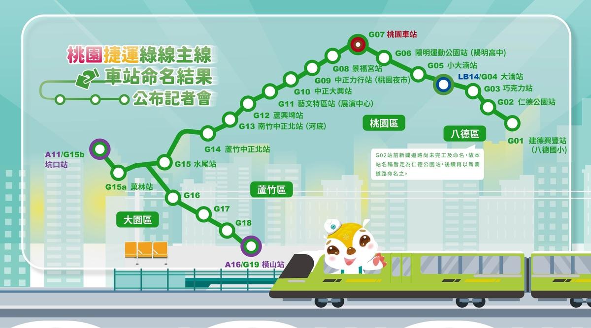 桃園市捷運局公布捷運綠線主線車站命名結果。 圖：桃園市政府/提供