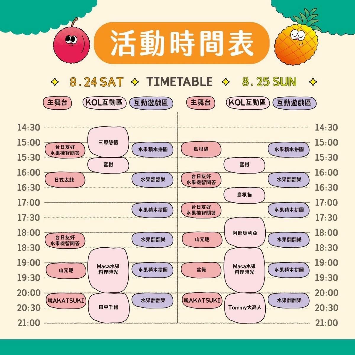 2024台日大港水果祭現場活動時間表。 圖：高雄市行國處/提供